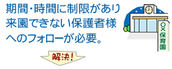 期間・時間に制限があり来園できない保護者様へのフォローが必要。